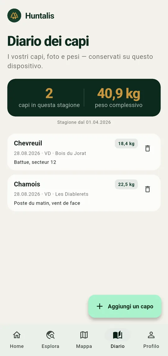 Il diario e il bilancio della stagione.